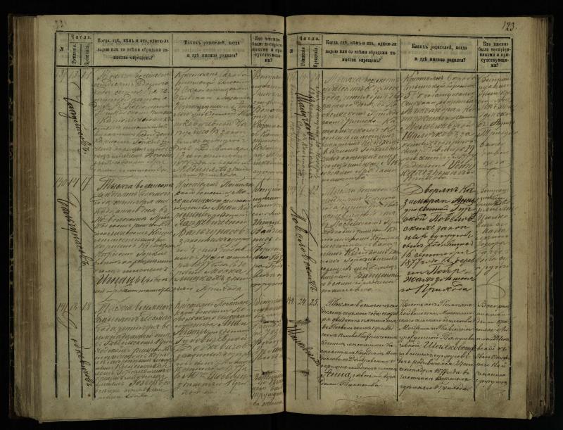 Pasvalio Romos katalikų parapijos bažnyčios 1873–1881 metų krikšto metrikų knyga