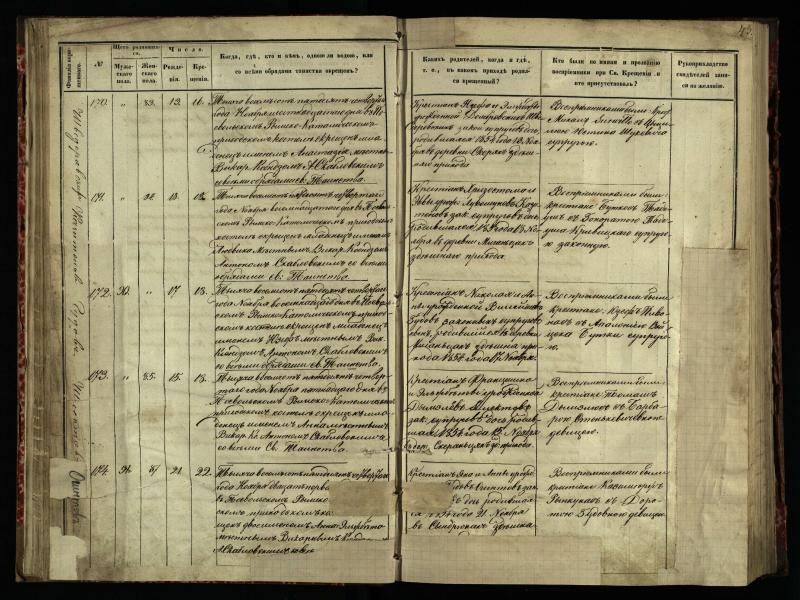 Pasvalio Romos katalikų parapijos bažnyčios 1854–1859 metų krikšto metrikų knyga
