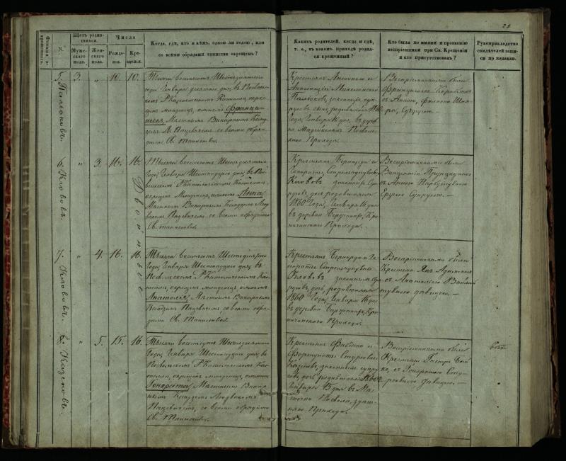 Pasvalio Romos katalikų parapijos bažnyčios 1859–1864 metų krikšto metrikų knyga