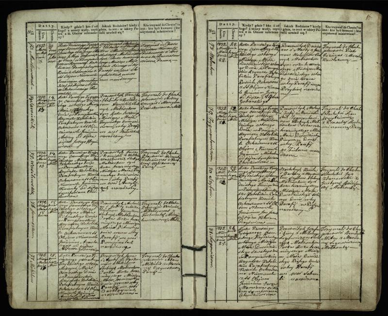 Pumpėnų Romos katalikų parapijos bažnyčios 1831–1837 metų krikšto metrikų knyga