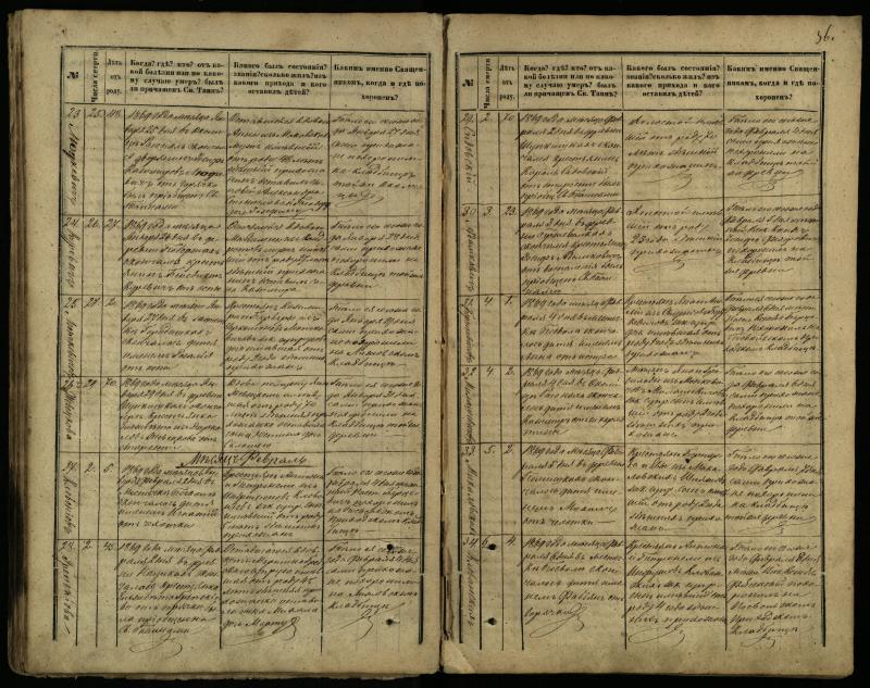 Pasvalio Romos katalikų parapijos bažnyčios 1866–1881 metų mirties metrikų knyga