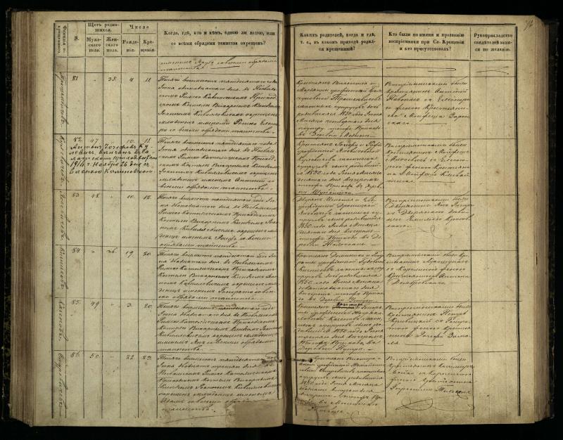 Pasvalio Romos katalikų parapijos bažnyčios 1848–1853 metų krikšto metrikų knyga