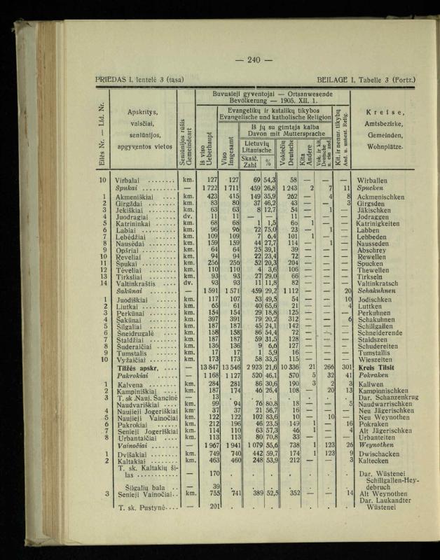 Tautiniai santykiai Maž. Lietuvoje ligi Didžiojo karo istorijos ir statistikos šviesoje
/ Vincas Vileišis. – Kaunas: Politinių ir socialinių mokslų institutas, 1935. – 271, [3] p.
