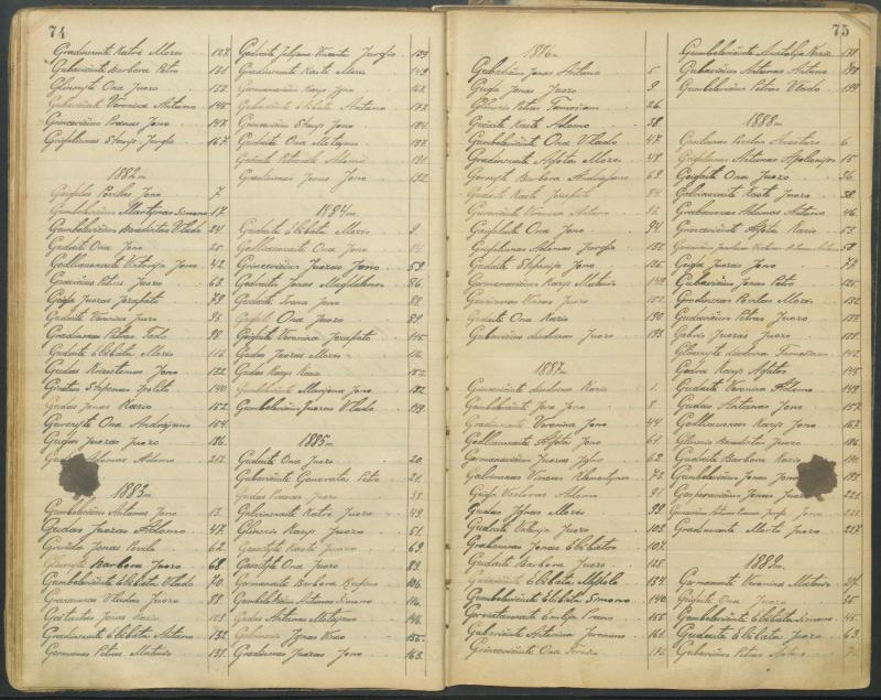 Pasvalio Romos katalikų parapijos bažnyčios 1827–1913 metų alfabetinė gimusiųjų rodyklė