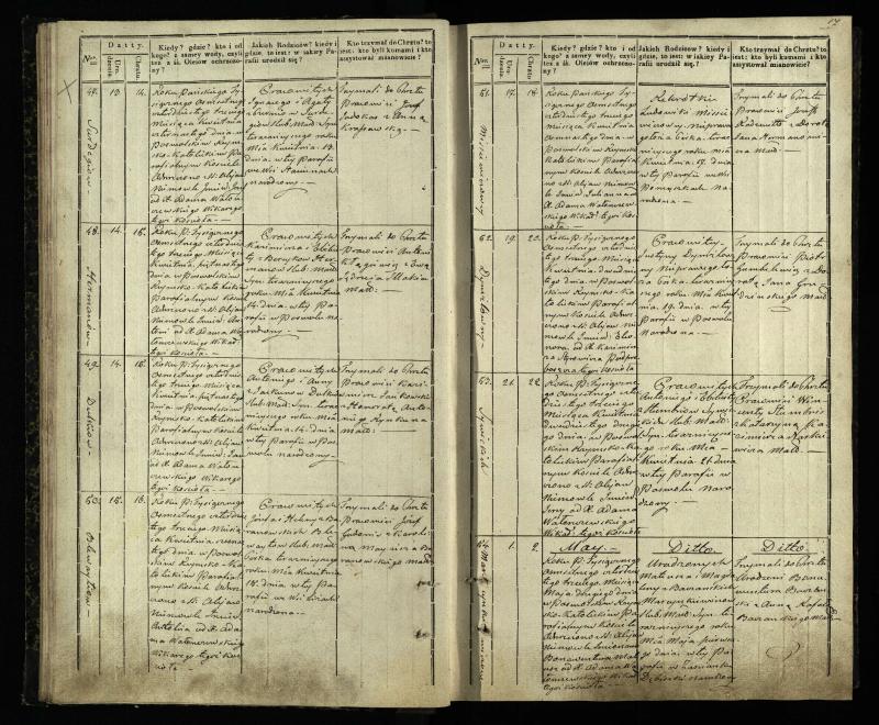 Pasvalio Romos katalikų parapijos bažnyčios 1842–1848 metų krikšto metrikų knyga