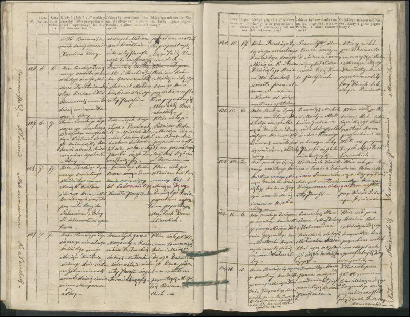 Krinčino Romos katalikų parapijos bažnyčios 1827–1831 metų mirties metrikų knyga