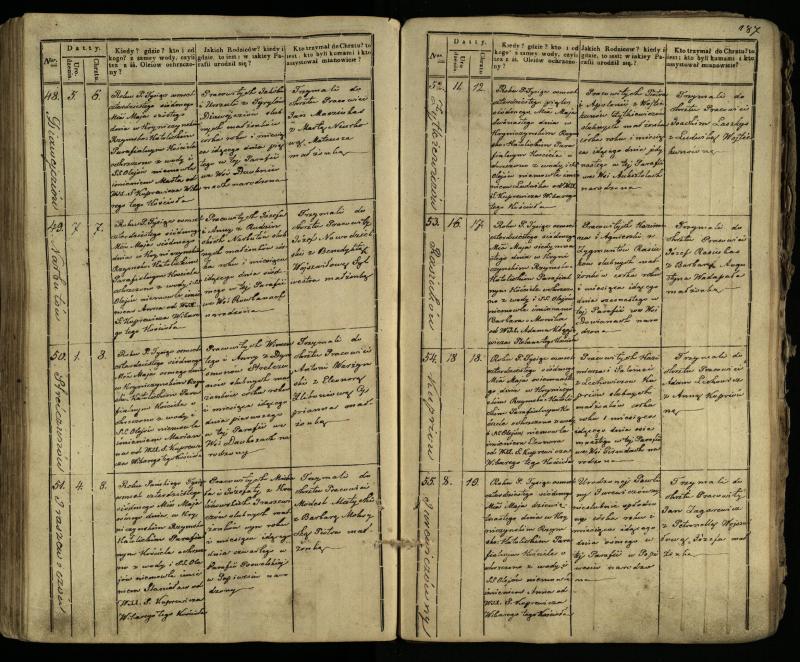 Krinčino Romos katalikų parapijos bažnyčios 1838–1848 metų krikšto metrikų knyga