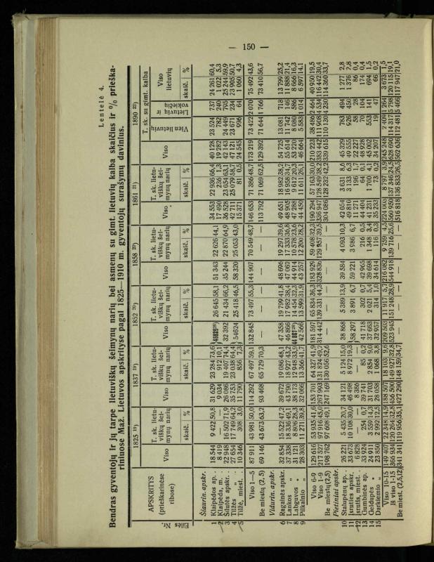 Tautiniai santykiai Maž. Lietuvoje ligi Didžiojo karo istorijos ir statistikos šviesoje
/ Vincas Vileišis. – Kaunas: Politinių ir socialinių mokslų institutas, 1935. – 271, [3] p.