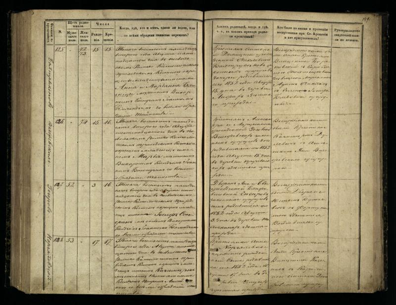 Pasvalio Romos katalikų parapijos bažnyčios 1848–1853 metų krikšto metrikų knyga