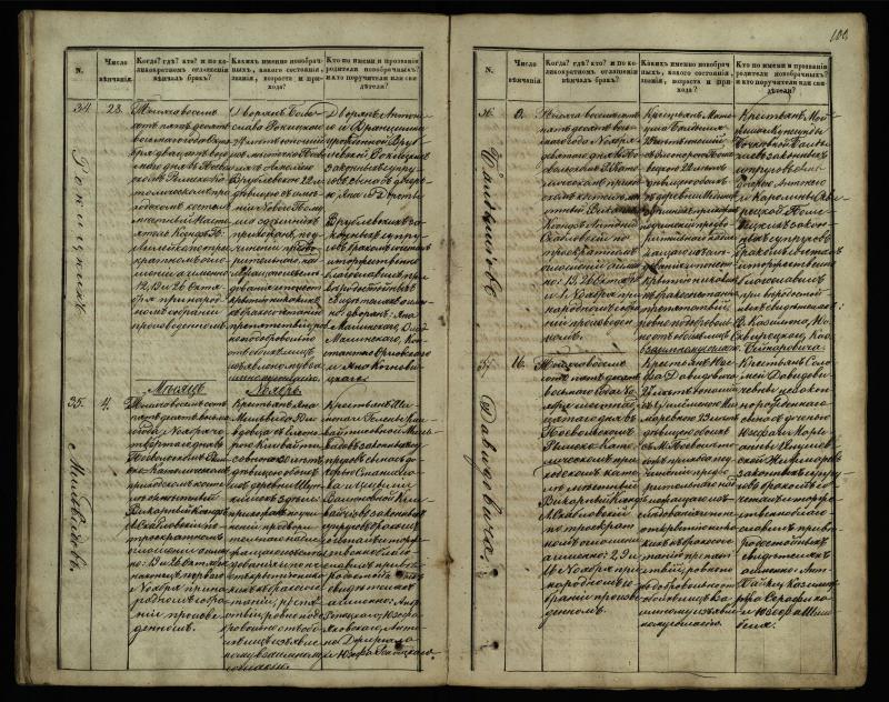 Pasvalio Romos katalikų parapijos bažnyčios 1848–1868 metų jungtuvių metrikų knyga