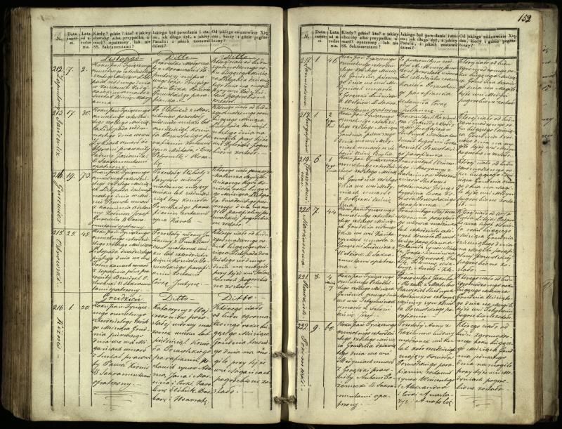 Pasvalio Romos katalikų parapijos bažnyčios 1832–1848 metų mirties metrikų knyga