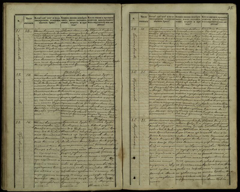 Pasvalio Romos katalikų parapijos bažnyčios 1848–1868 metų jungtuvių metrikų knyga