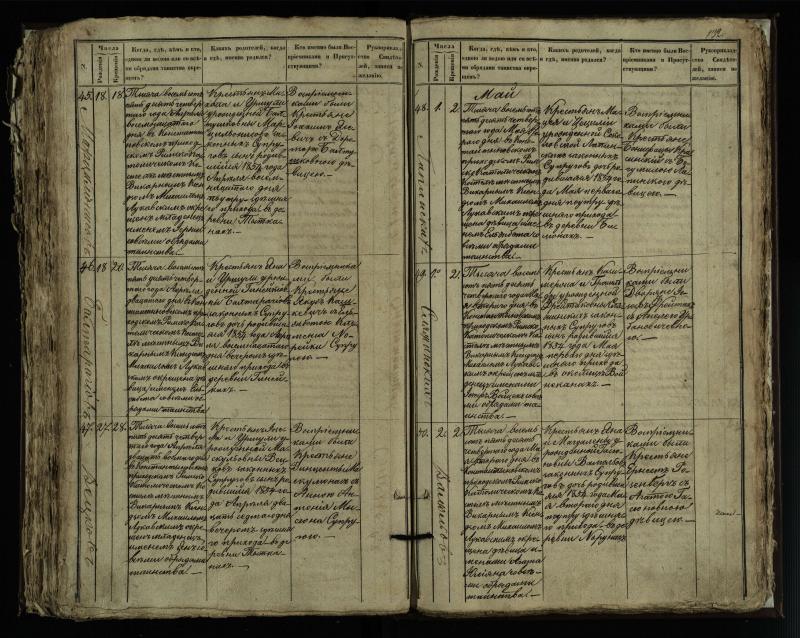 Vaškų (Konstantinavo) Romos katalikų parapijos bažnyčios 1849–1855 krikšto metrikų knyga