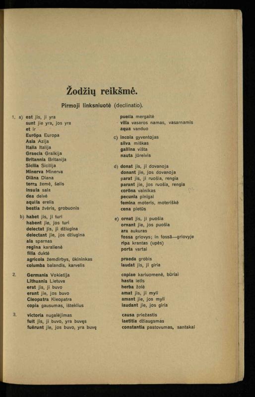 Lotynų kalbos chrestomatija: vidurinėms mokykloms vadovėlis (3-sios ir 4-sios klasės kursas) / K. Kliuksinas. – [Kaunas]: Koper. s-ga „Spaudos fondas“, 1932. – 191 p.