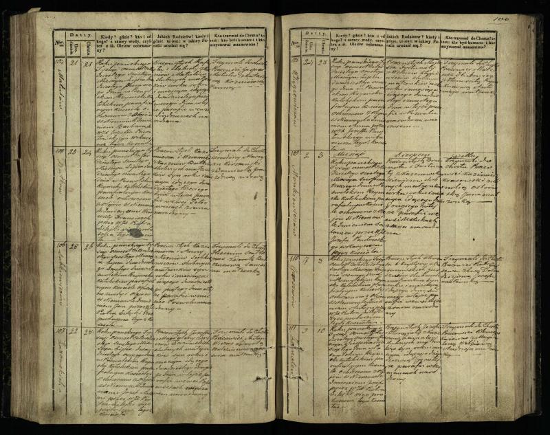 Pasvalio Romos katalikų parapijos bažnyčios 1842–1848 metų krikšto metrikų knyga
