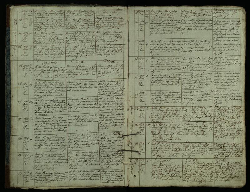 Pušaloto Romos katalikų parapijos bažnyčios 1828–1834 metų mirties metrikų knyga