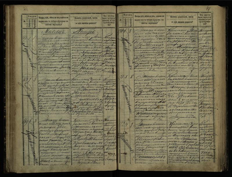 Pasvalio Romos katalikų parapijos bažnyčios 1873–1881 metų krikšto metrikų knyga