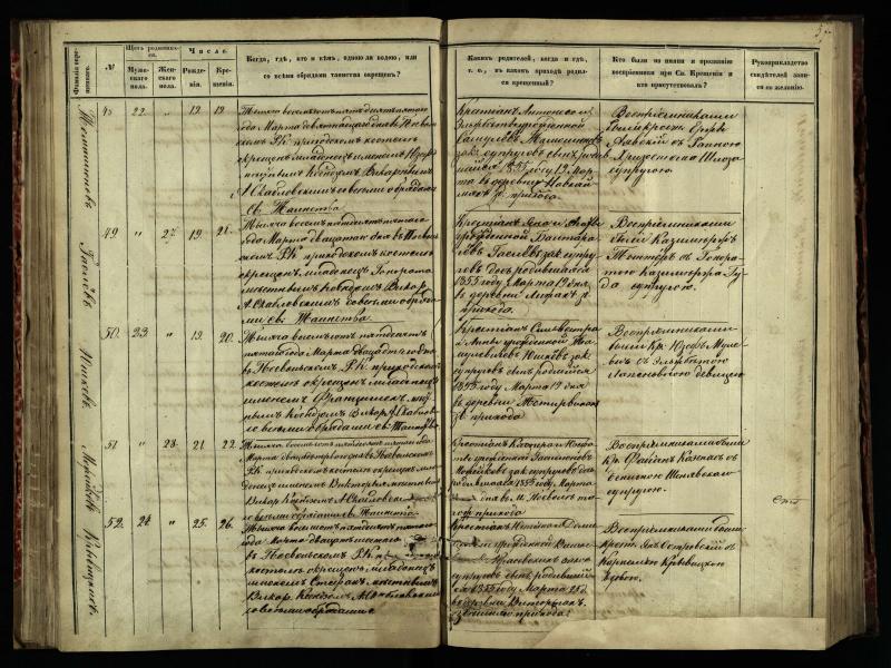Pasvalio Romos katalikų parapijos bažnyčios 1854–1859 metų krikšto metrikų knyga