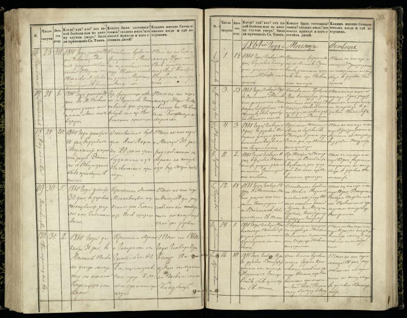 Pasvalio Romos katalikų parapijos bažnyčios 1848–1866 metų mirties metrikų knyga