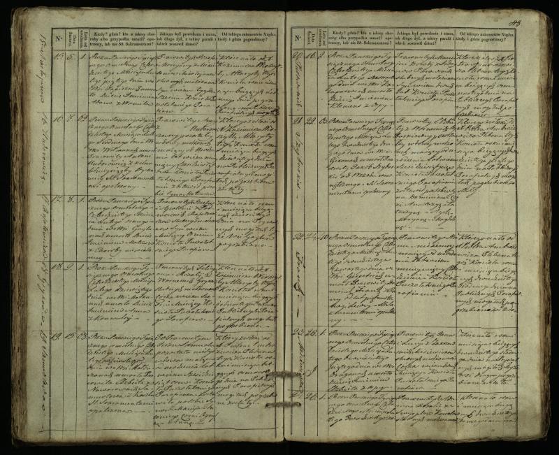 Pušaloto Romos katalikų parapijos bažnyčios 1835–1848 metų mirties metrikų knyga