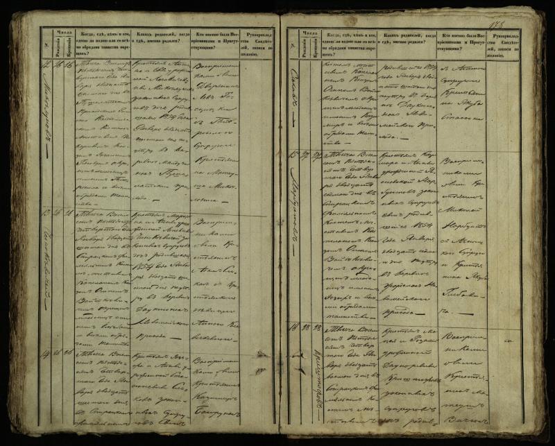 Pušaloto Romos katalikų parapijos bažnyčios 1849–1854 metų krikšto metrikų knyga