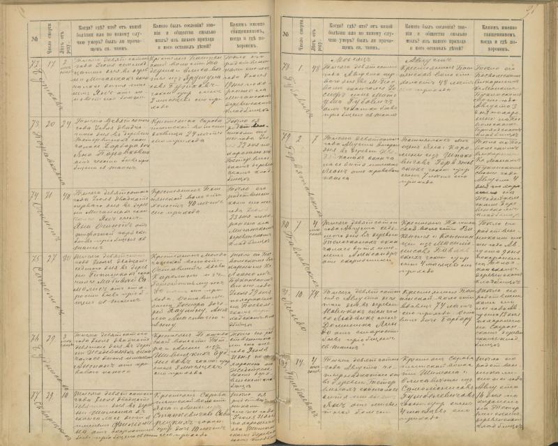 Pasvalio Romos katalikų parapijos bažnyčios 1894–1907 metų mirties metrikų knyga