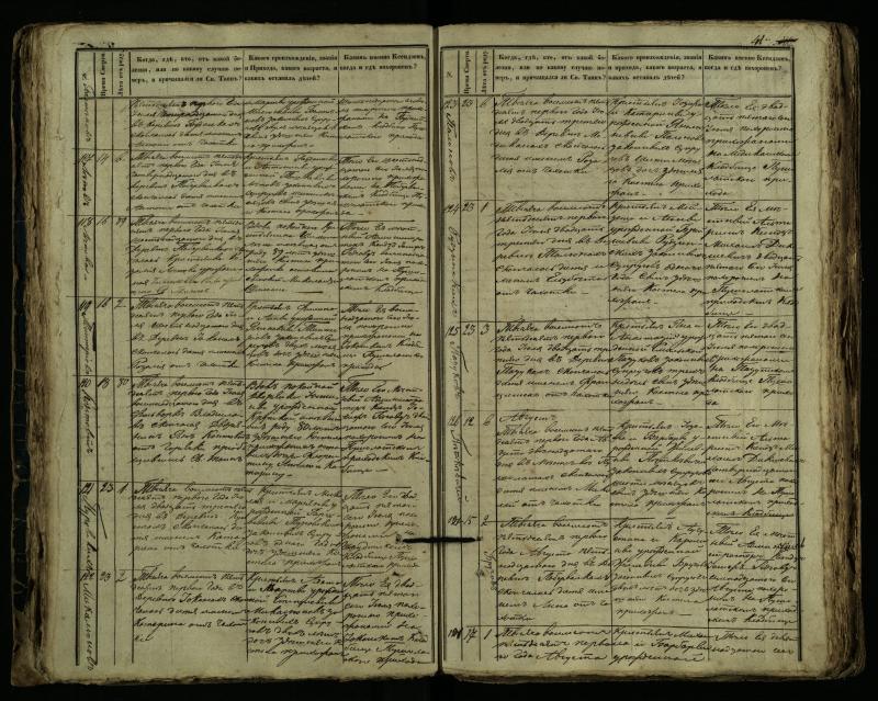 Pušaloto Romos katalikų parapijos bažnyčios 1849–1864 metų mirties metrikų knyga