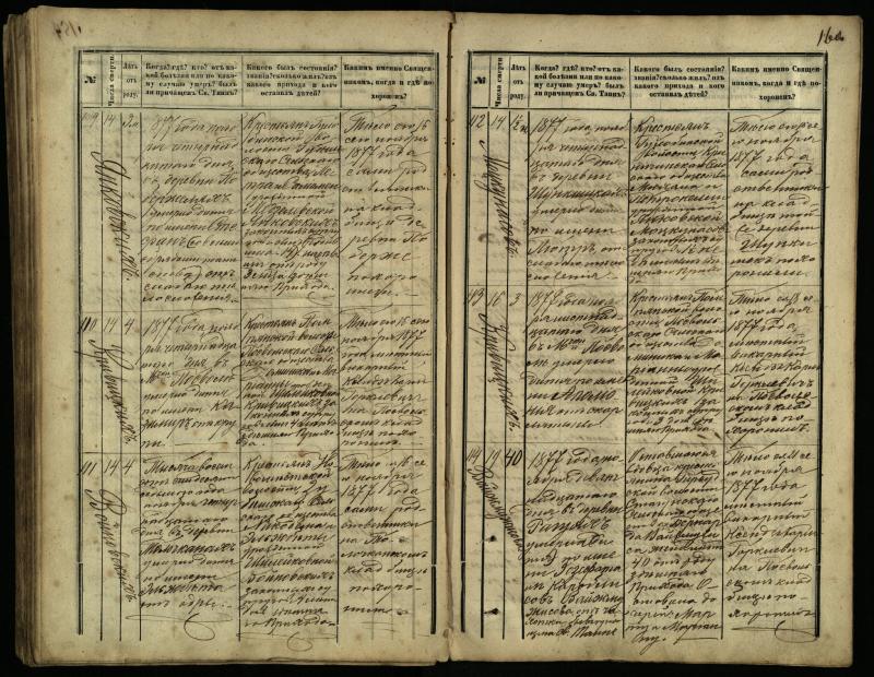 Pasvalio Romos katalikų parapijos bažnyčios 1866–1881 metų mirties metrikų knyga