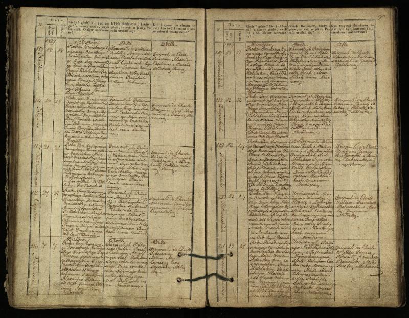 Pasvalio Romos katalikų parapijos bažnyčios 1827–1832 metų krikšto metrikų knyga