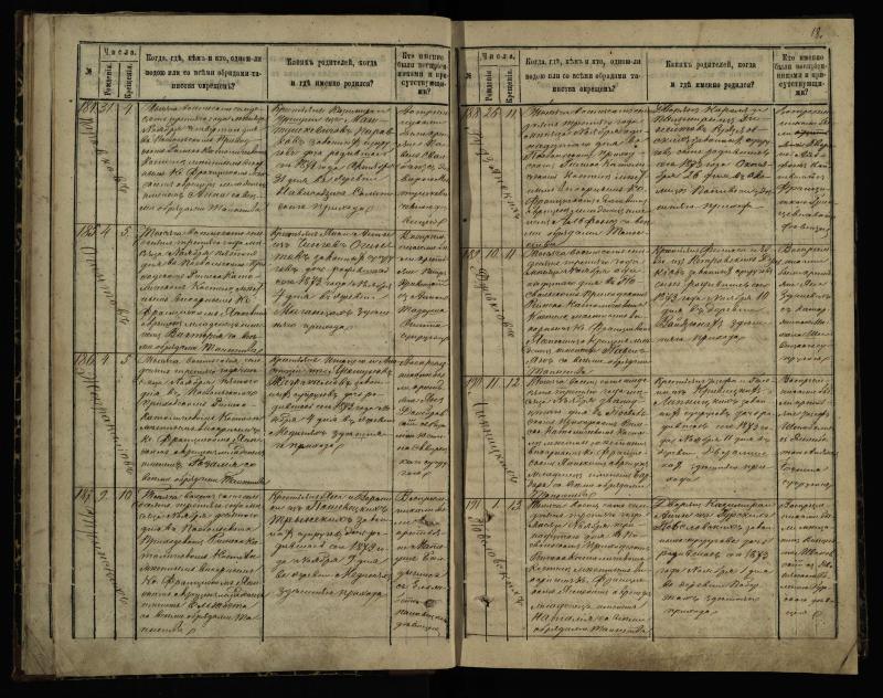 Pasvalio Romos katalikų parapijos bažnyčios 1873–1881 metų krikšto metrikų knyga