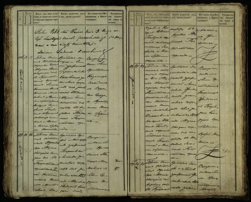 Pušaloto Romos katalikų parapijos bažnyčios 1849–1854 metų krikšto metrikų knyga
