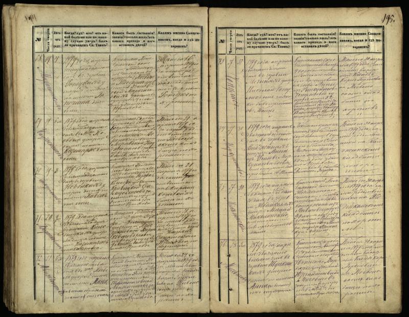 Pasvalio Romos katalikų parapijos bažnyčios 1866–1881 metų mirties metrikų knyga