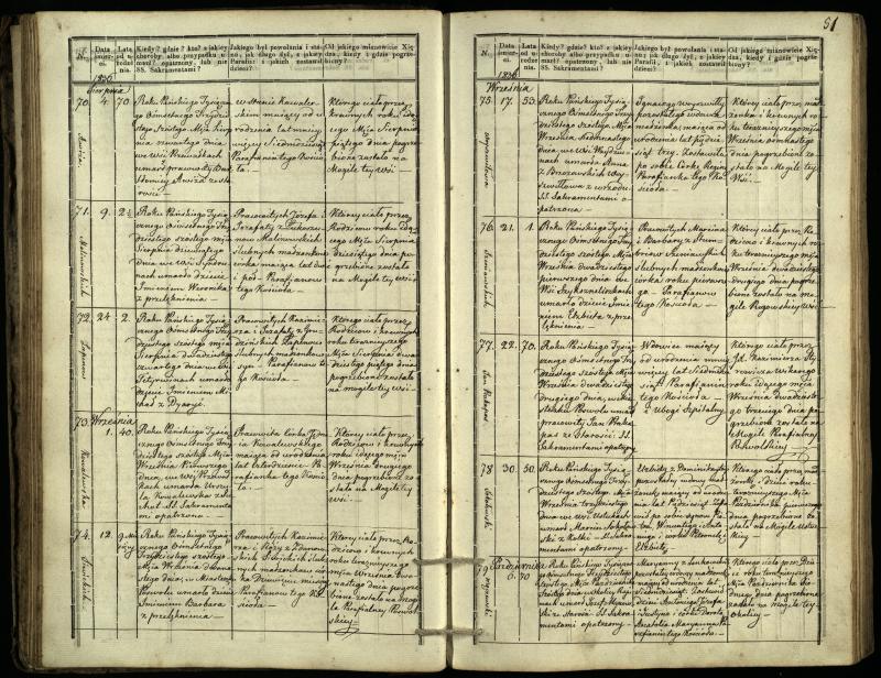 Pasvalio Romos katalikų parapijos bažnyčios 1832–1848 metų mirties metrikų knyga