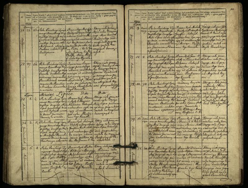 Pasvalio Romos katalikų parapijos bažnyčios 1827–1832 metų mirties metrikų knyga