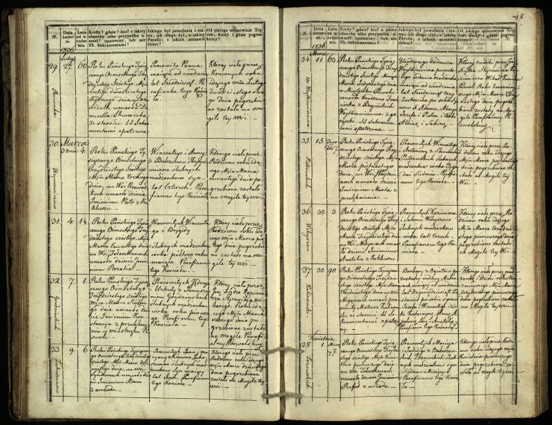 Pasvalio Romos katalikų parapijos bažnyčios 1832–1848 metų mirties metrikų knyga