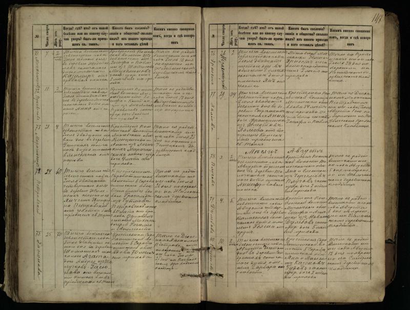 Pasvalio Romos katalikų parapijos bažnyčios 1881–1893 metų mirties metrikų knyga