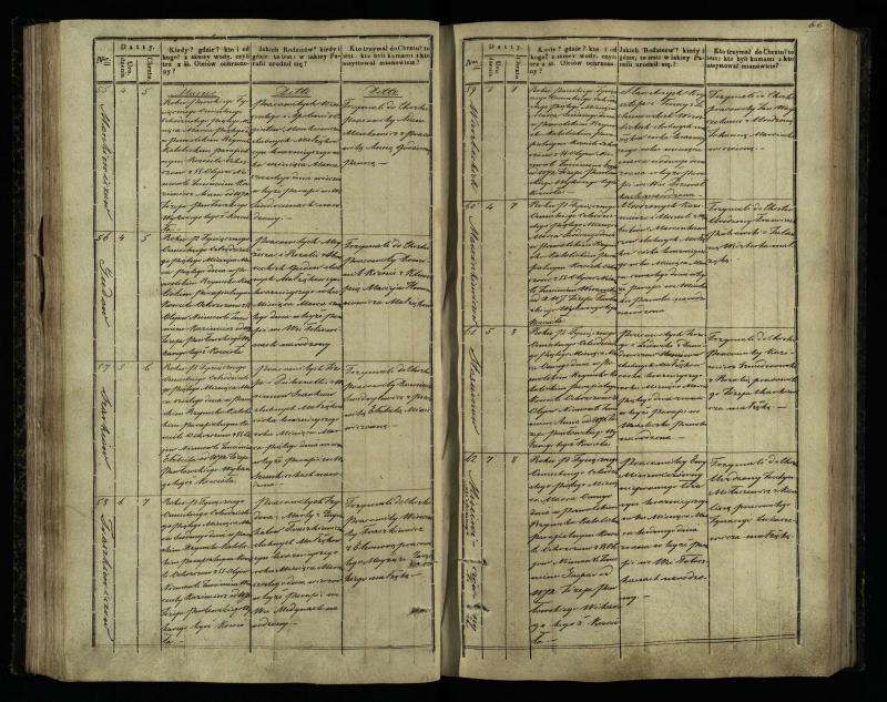 Pasvalio Romos katalikų parapijos bažnyčios 1842–1848 metų krikšto metrikų knyga