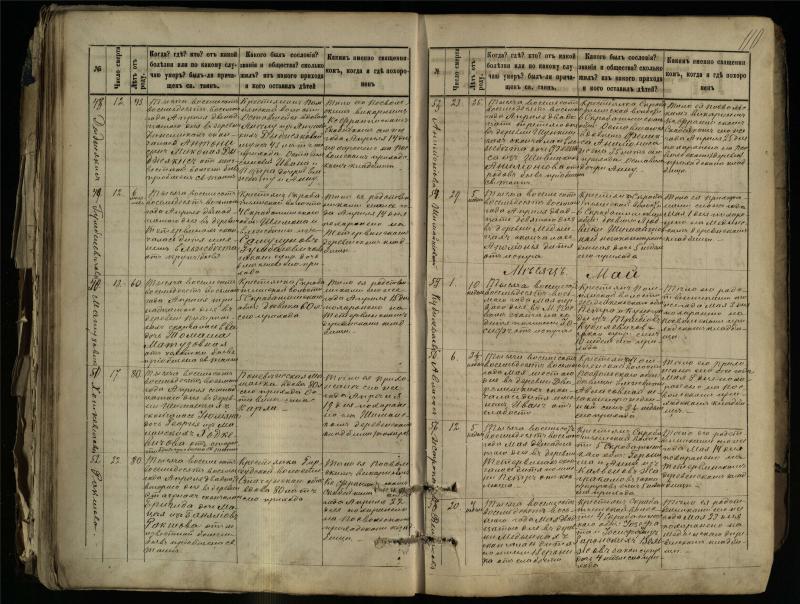 Pasvalio Romos katalikų parapijos bažnyčios 1881–1893 metų mirties metrikų knyga
