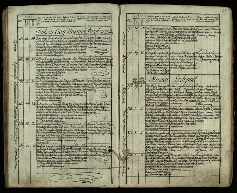 Pumpėnų Romos katalikų parapijos bažnyčios 1831–1837 metų krikšto metrikų knyga