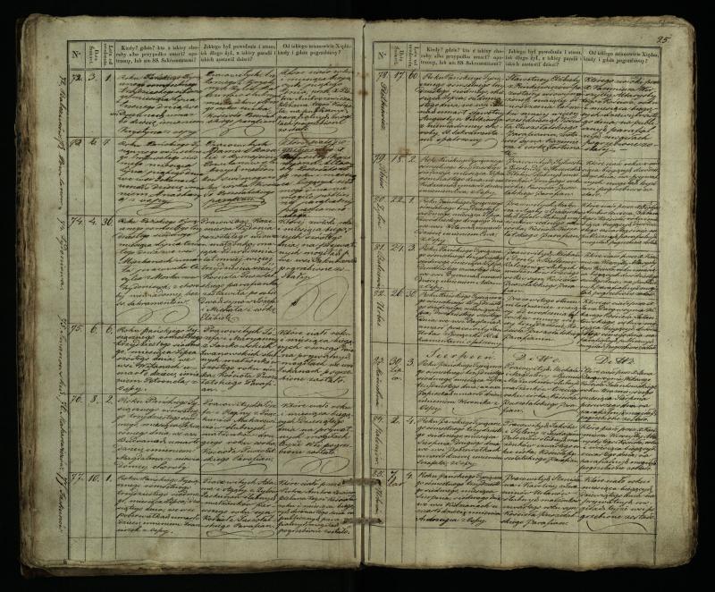 Pušaloto Romos katalikų parapijos bažnyčios 1835–1848 metų mirties metrikų knyga