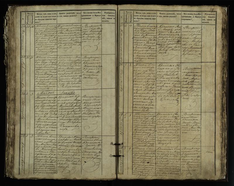 Vaškų (Konstantinavo) Romos katalikų parapijos bažnyčios 1849–1855 krikšto metrikų knyga