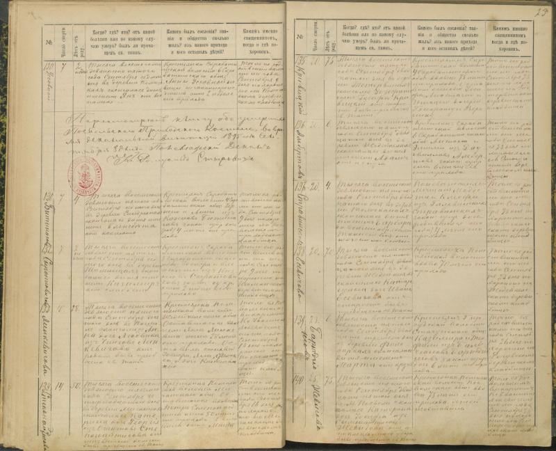Pasvalio Romos katalikų parapijos bažnyčios 1894–1907 metų mirties metrikų knyga