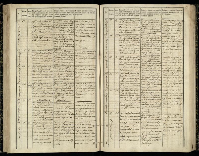 Pasvalio Romos katalikų parapijos bažnyčios 1848–1866 metų mirties metrikų knyga