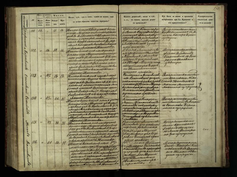 Pasvalio Romos katalikų parapijos bažnyčios 1854–1859 metų krikšto metrikų knyga