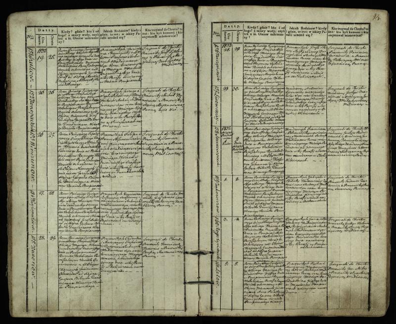 Pumpėnų Romos katalikų parapijos bažnyčios 1831–1837 metų krikšto metrikų knyga