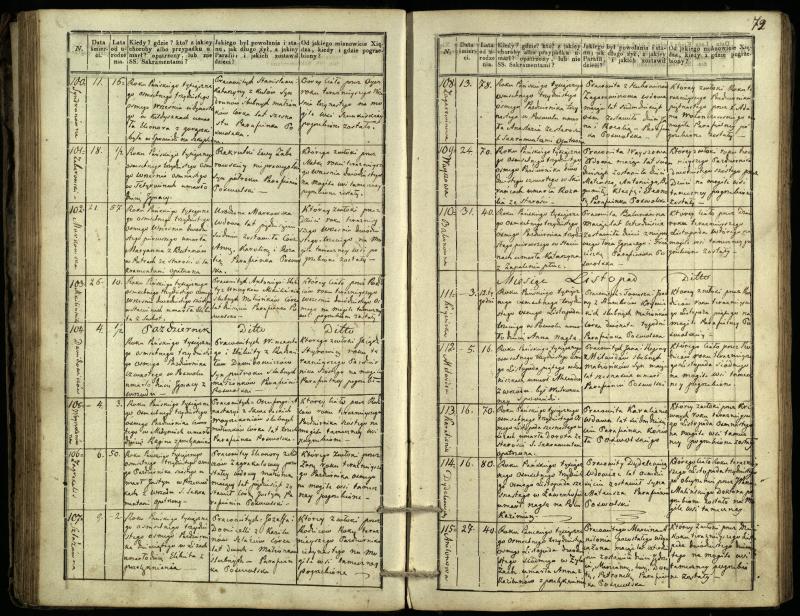 Pasvalio Romos katalikų parapijos bažnyčios 1832–1848 metų mirties metrikų knyga
