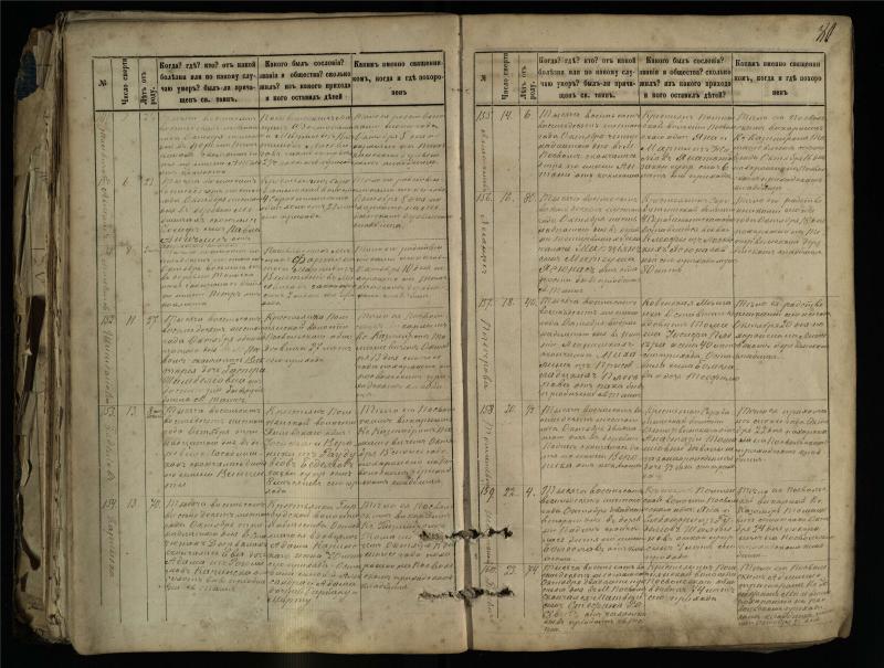 Pasvalio Romos katalikų parapijos bažnyčios 1881–1893 metų mirties metrikų knyga