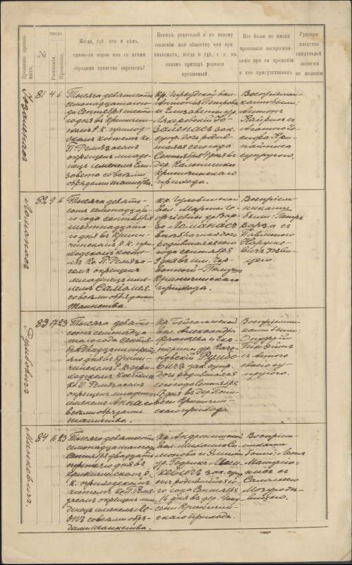 Krinčino Romos katalikų parapijos bažnyčios 1917 metų krikšto, jungtuvių ir mirties metrikų įrašai