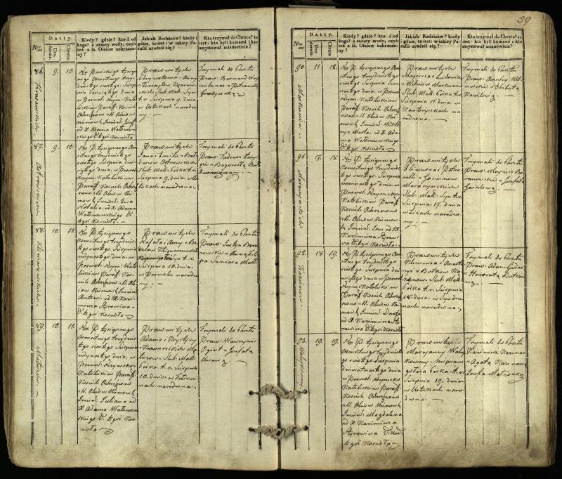 Pasvalio Romos katalikų parapijos bažnyčios 1832–1842 metų krikšto metrikų knyga