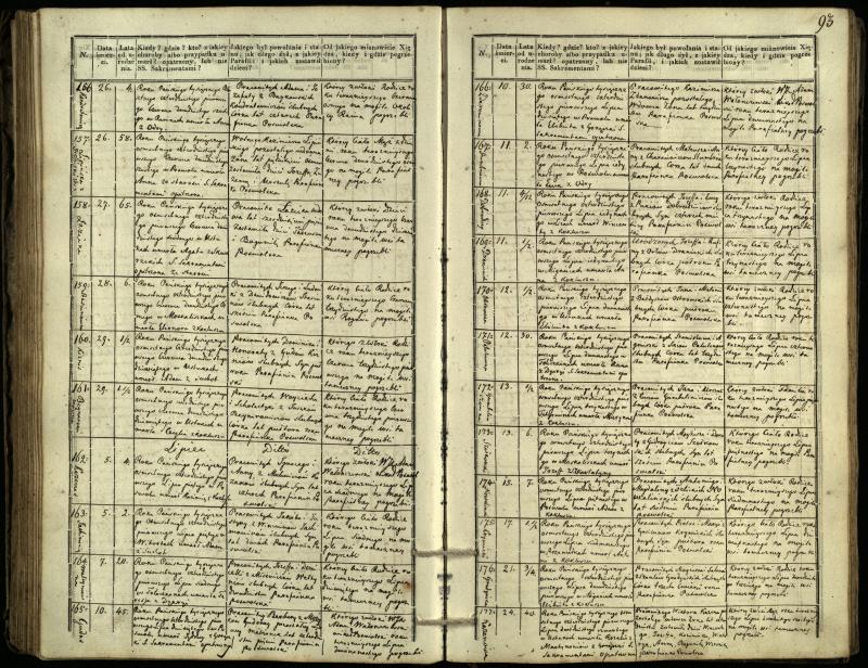 Pasvalio Romos katalikų parapijos bažnyčios 1832–1848 metų mirties metrikų knyga